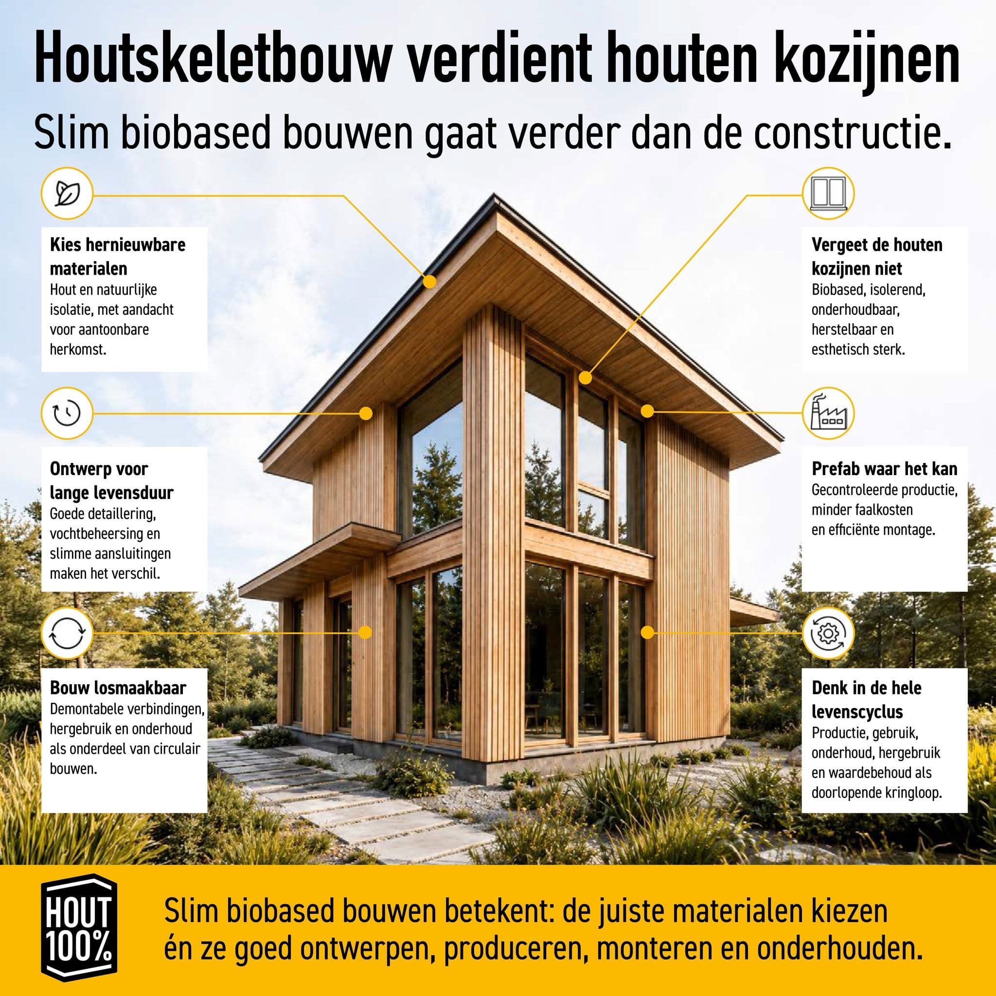 Houtskeletbouw